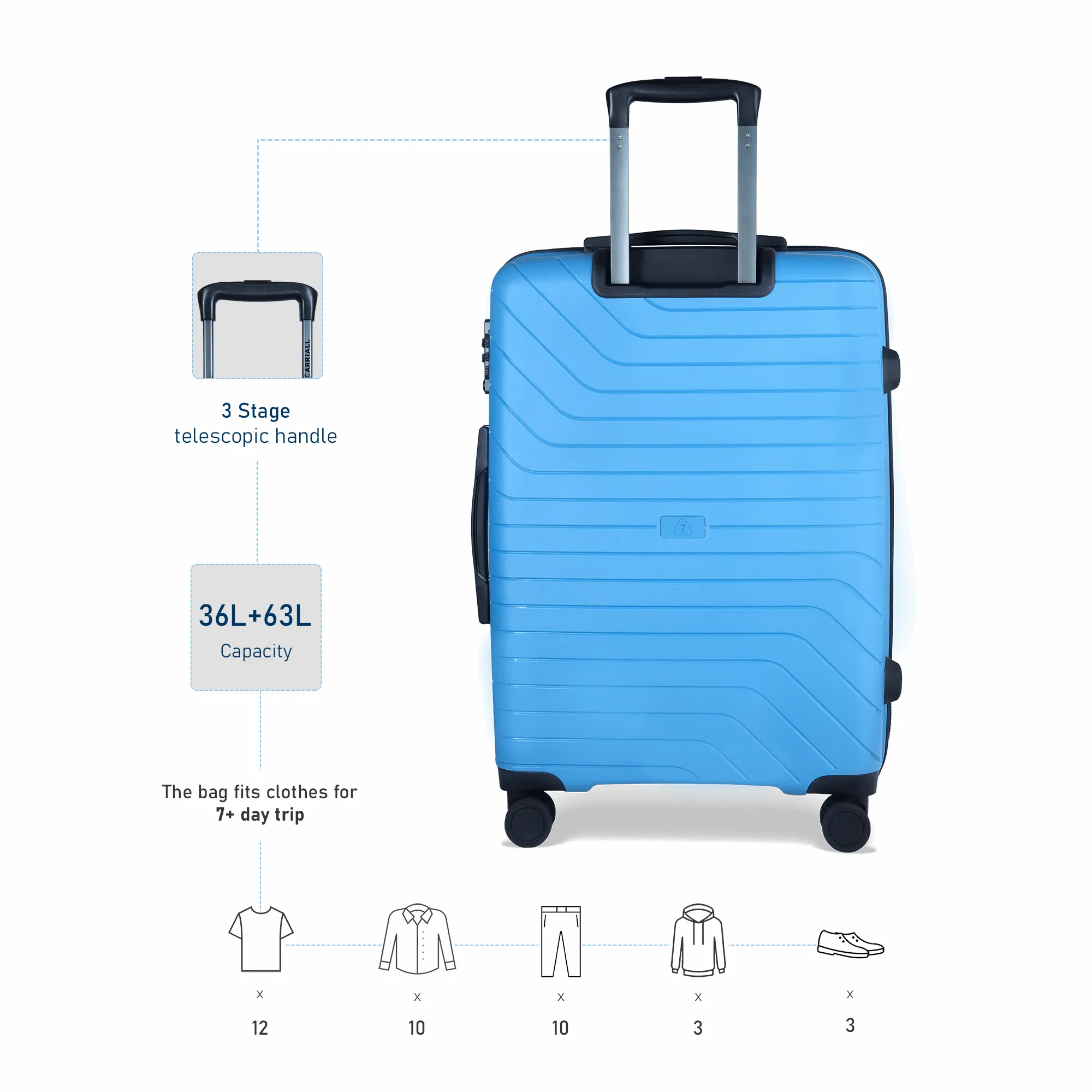 Groove Luggage set of 2